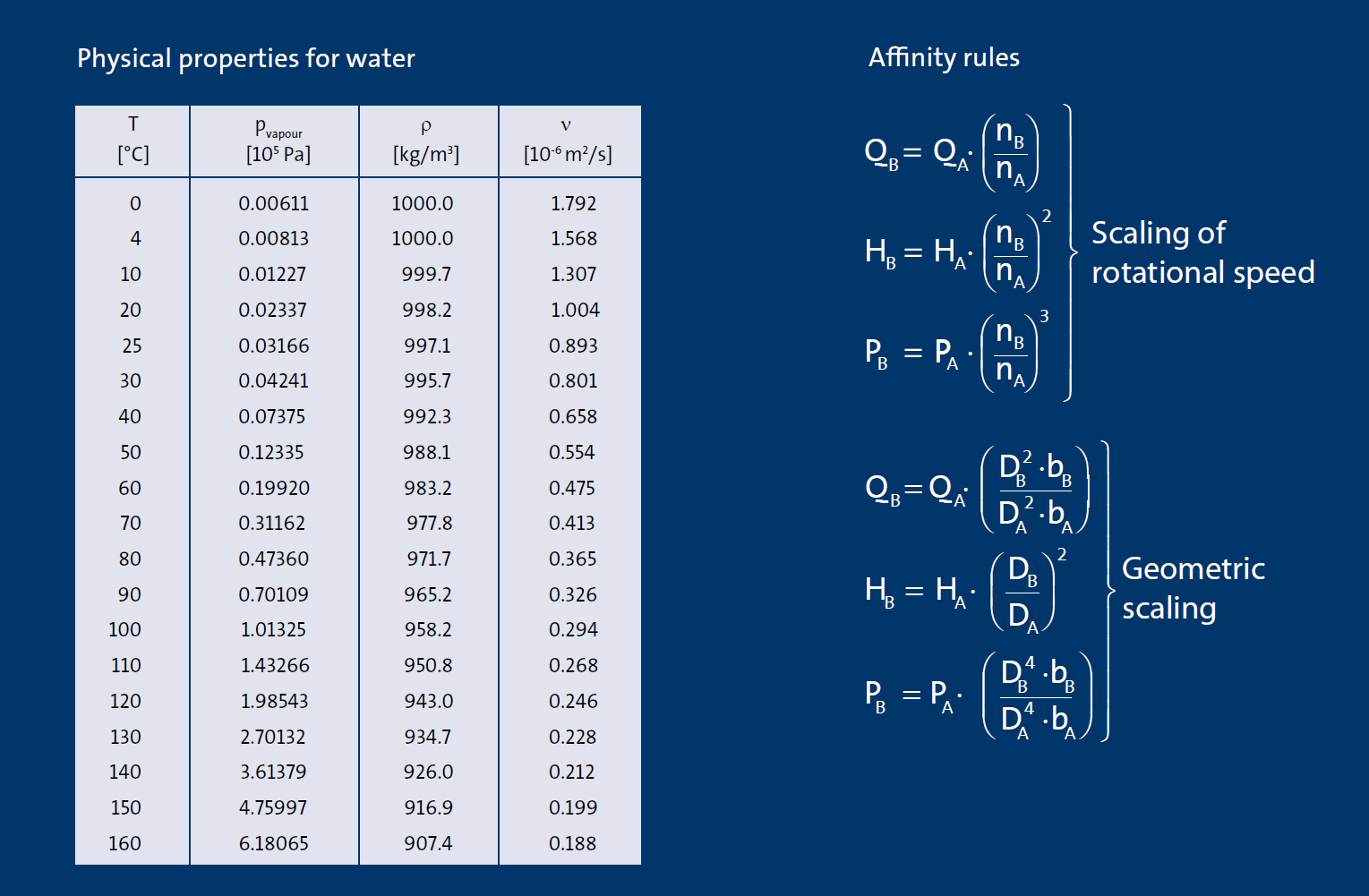 《The Centrifugal Pump》格兰富离心泵手册PDF